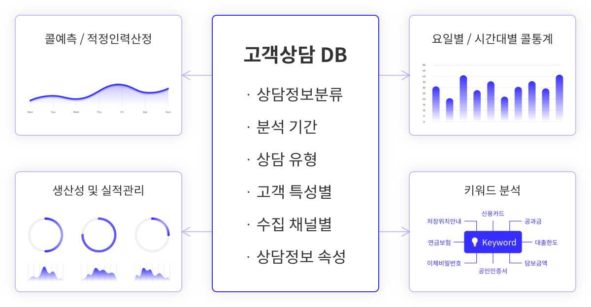 dataVisualization