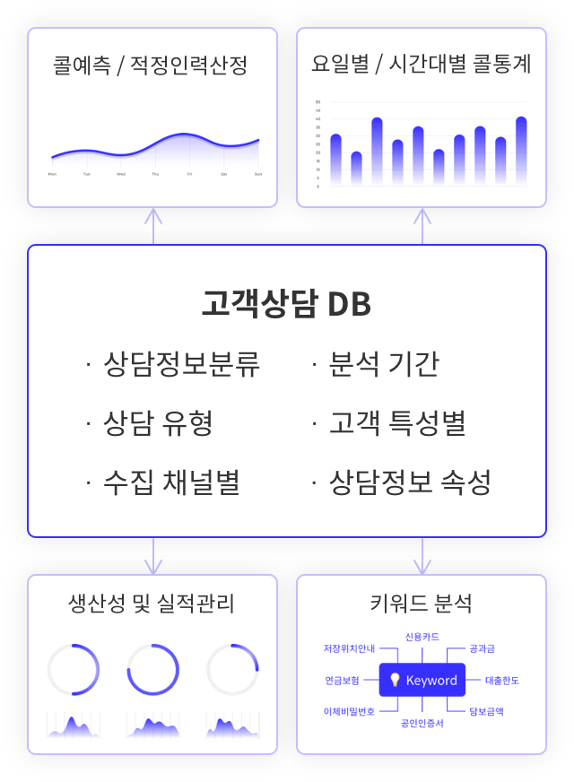 dataVisualization